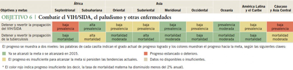 Itahisa Perez Evolucion de consecucion de las metas Global Education Magazine