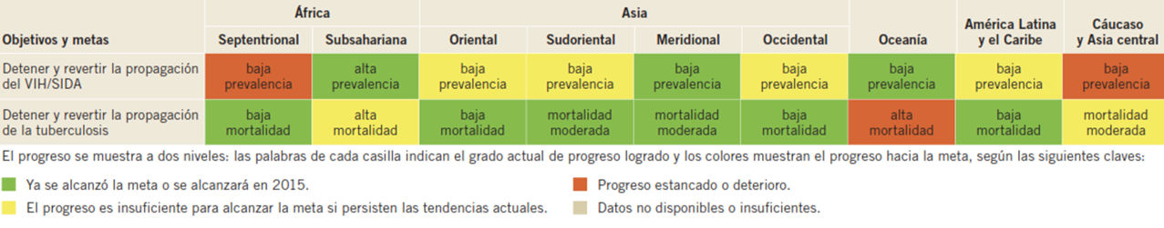 Itahisa Perez Tendencias 2012 Global Education Magazine