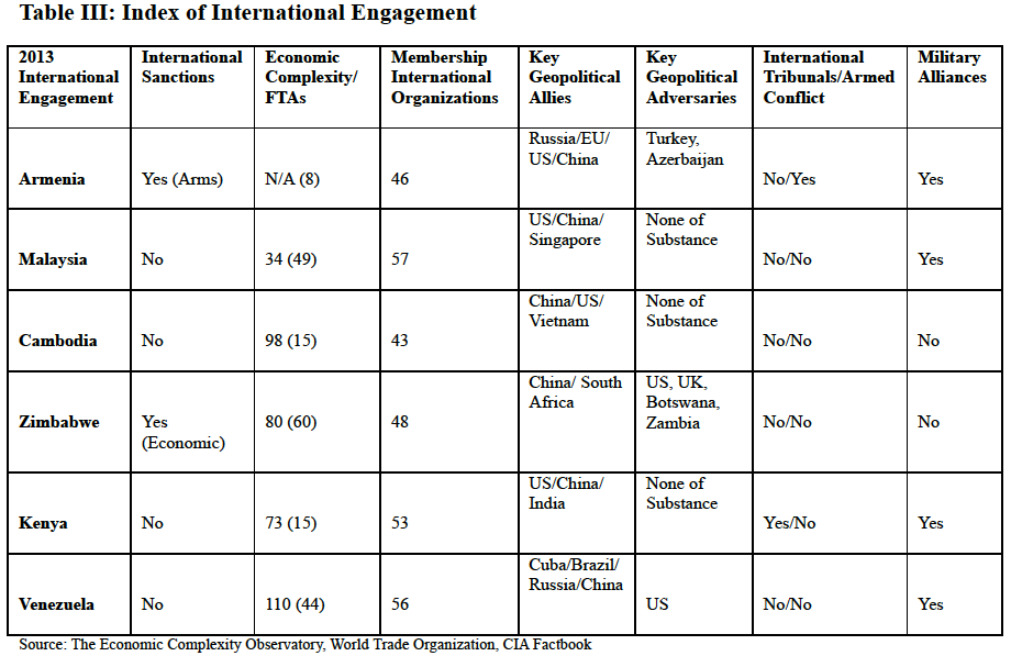Table III Index of International Engagement, Global Education Magazine