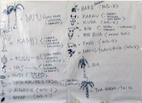 Community Self-Assessment of their Tangible and Intangible Assets, global education magazine