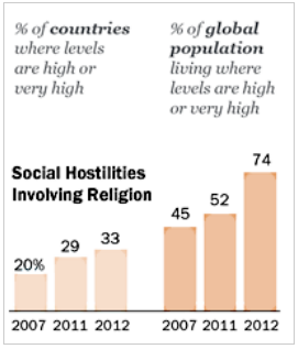Developing Dialogue Practices between Religions, global education magazine