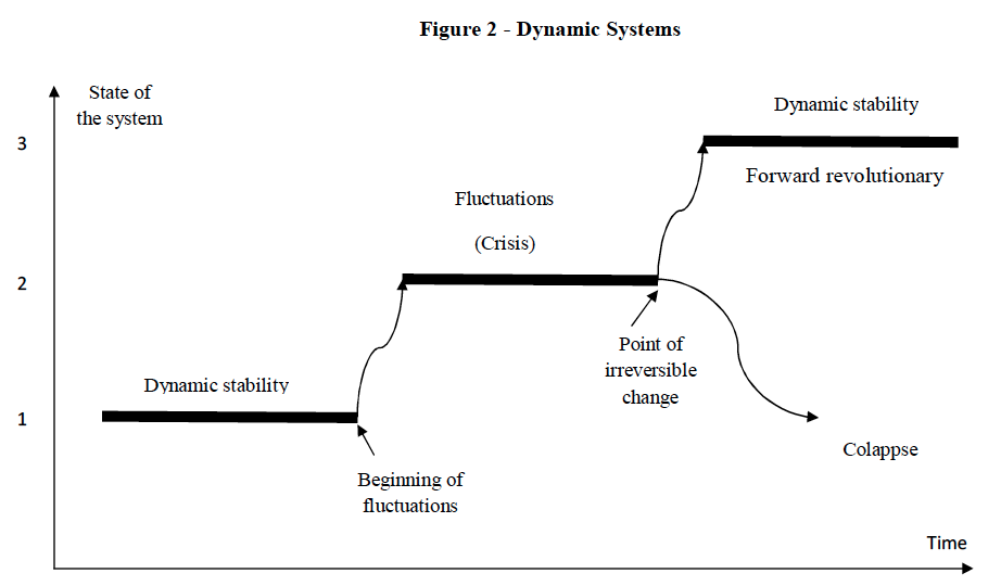 Figure 2 - Dynamic Systems, global education magazine,